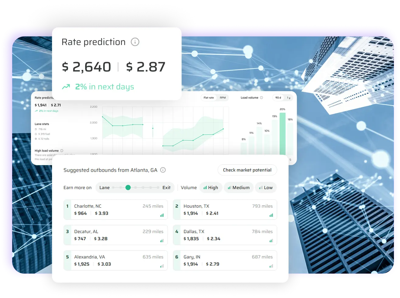 AI-powered market analytics